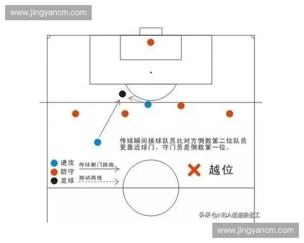 足球比赛中的越位规则解析与判罚标准详解