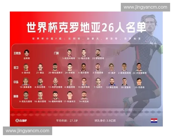 2026世界杯赛程揭晓克罗地亚赛后战况分析及前瞻