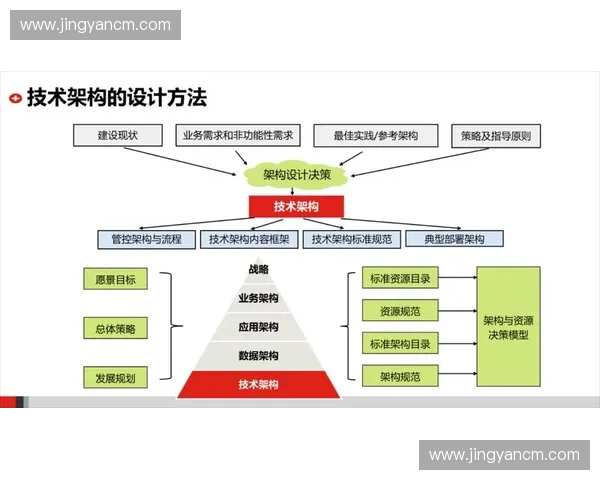 基于智能化架构的足球联赛积分管理与数据分析平台设计与优化方案研究